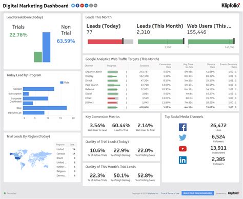 10 Marketing Dashboard Examples And What They Track