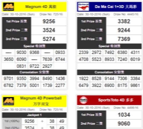 4d result malaysia live for sports toto,magnum,damacai 1+3d,sabah lotto,cashsweep,singapore 4d,sandakan of results all in 4dresult2u. Latest 4D Results - Magnum, Sports ToTo, 4D88, DaMaCai Result