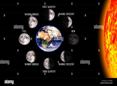 Moon Or Lunar Phases Poster Eight Steps Of The Lunar Cycle Around The