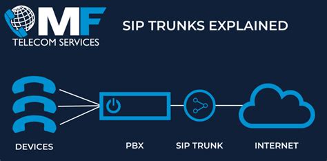 Guide To Sip Trunks For Business Mf Telecom Services