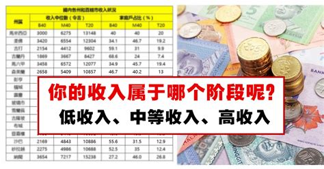 Majority of single mothers live in poverty and become head of the family. 你目前的月收入属于哪个阶段呢？ - WINRAYLAND