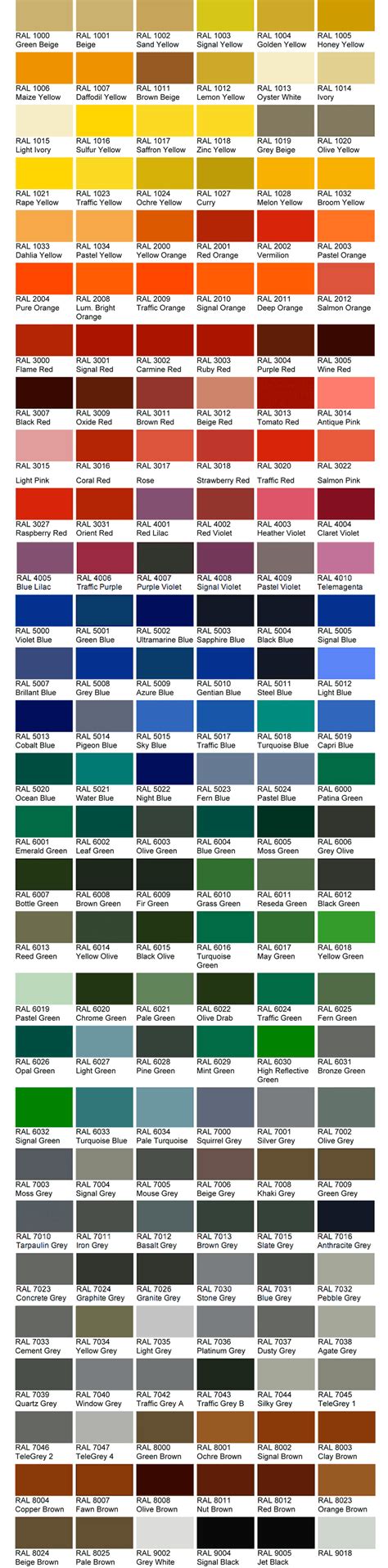 Ral Powder Coating Colour Charts Thomas Howse Ltd