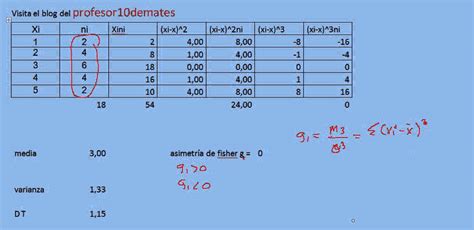 Metodo Dos Coeficientes Indeterminados BRAINSTACK