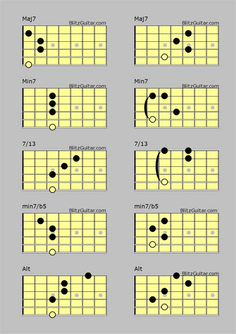 jazz guitar chords chart printable