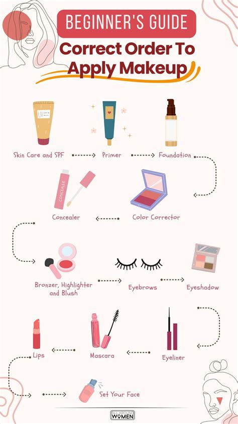 Beginners Guide Correct Order To Apply Makeup Makeup Tips Face