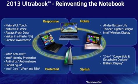 Intel Announces Updated Ultrabook Requirements News