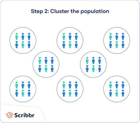 Cluster Sampling | A Simple Step-by-Step Guide with Examples