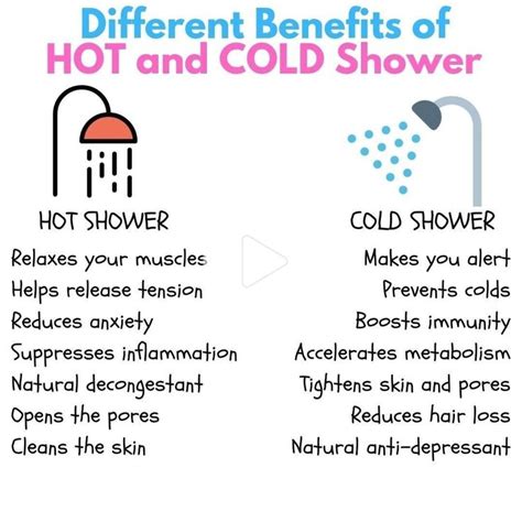 Pin On Body Skin Care Cold Shower Cold Shower Therapy Benefits Of