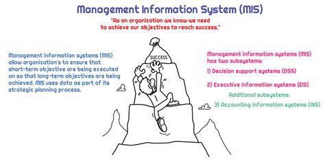What Is A Management Information System MIS Universal CPA Review