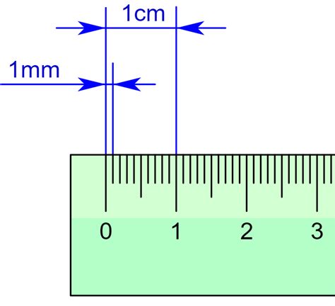 Transformar Milimetro Em Centimetro