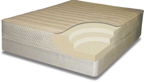 Sleep on nature's finest bedding materials. All Natural Latex Mattresses | NaturalBed