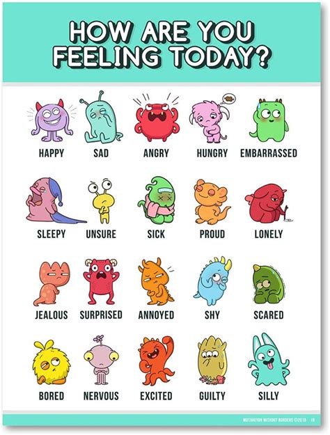Feelings Chart For Kids Emotions Poster 18x24 Laminated
