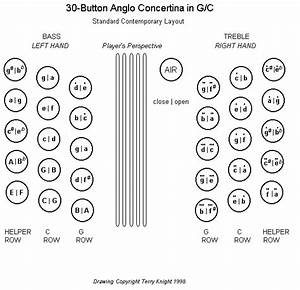 Image Result For Diatonic Concertina Accordion 30 Keys Chart