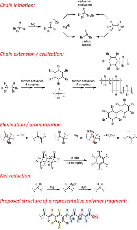 Proposed Mechanism For The Polymerization Reaction Formation Of Pxc