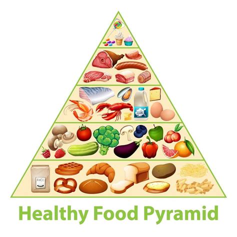 Healthy Food Pyramid Chart Yummy Salad Recipes Healthy Recipes Healthy Food Food Group