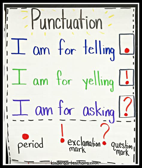 Kindergarten Punctuation Anchor Chart