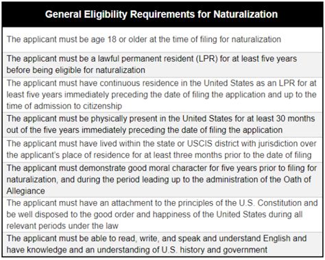 The application process for a green card based on marriage involves multiple steps, such as submitting forms and documents and attending an interview with u.s. Citizenship Approved for Spouse of USC World Bank Employee - Law Office of S. Alexander Miller