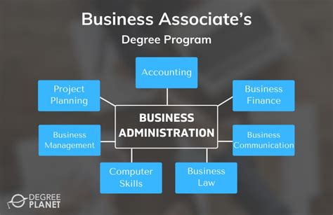 Unlock The Door To Success With An Associate Of Arts Degree In Business Online Phd Program