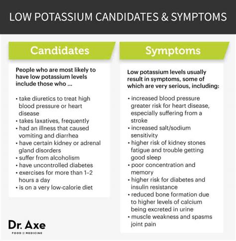 low potassium symptoms causes how to overcome it dr axe