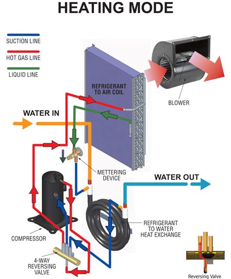 How Water Source Heat Pumps Work