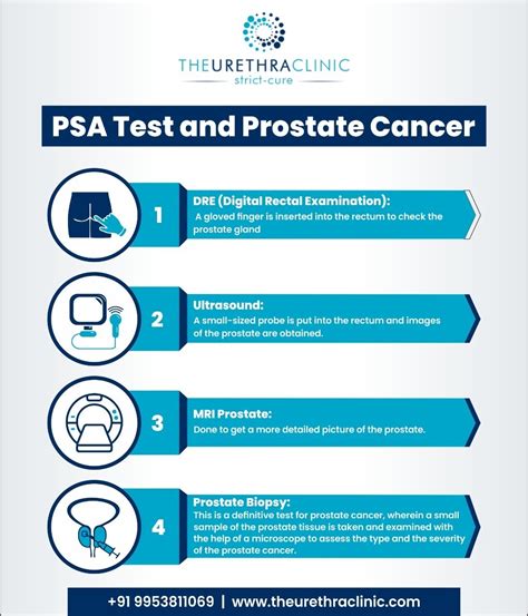 Psa Testing And Prostate Cancer Advised For Men Aged 50 And Above