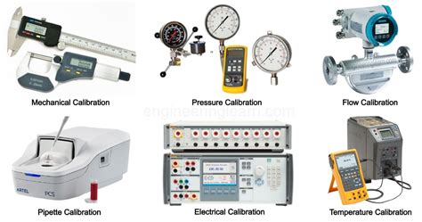 Types Of Calibration Definition Purpose Instrument And Examples