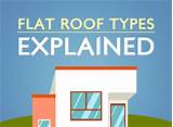 Pictures of Types Of Commercial Flat Roofs