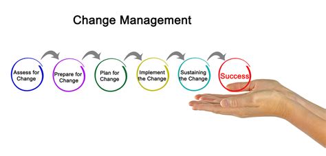 The Four Key Principles Of Successful Change Management