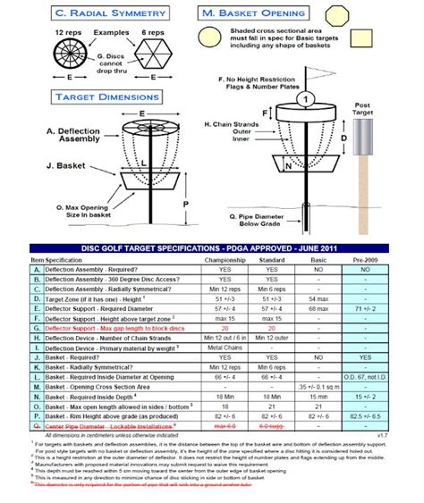 For an 'approved' target the diameters for the basket should be 24.5 to 27.5, but most drums are only 23 ½ in diameter, so these will be a bit 'tight' for the basket, however it should make you a better 'golfer'; Disc Golf Basket Dimensions | Cottage Projects | Pinterest ...