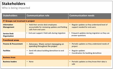 11 Ways To Build An Effective Internal Communication Plan By Alison