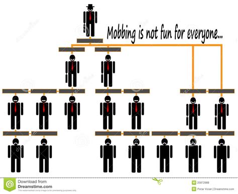 Mobbing Organizational Corporate Hierarchy Chart Royalty Free Stock