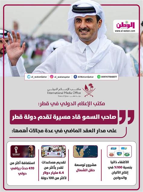 جريدة الوطن On Twitter الوطنإنفوجرافيك ️🎨 مكتب الإعلام الدولي في قطر صاحب السمو قاد مسيرة