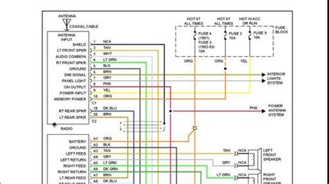 Sony car stereo connector wiring diagram. 2001 Tahoe Amp Wiring Diagram - Wiring Diagram and Schematic