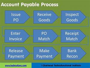 Technofunc Account Payable Process