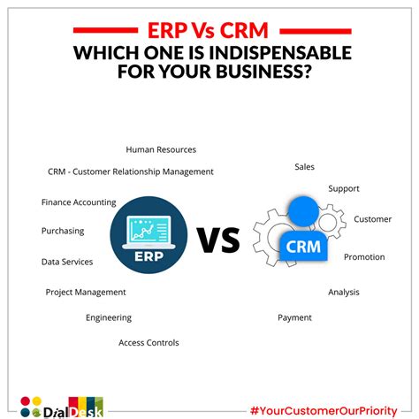 Erp Vs Crm Which One Is Indispensable For Your Business