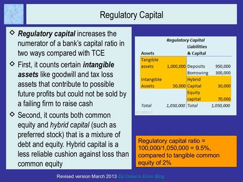 Regulatory Capital Regulatory Capital