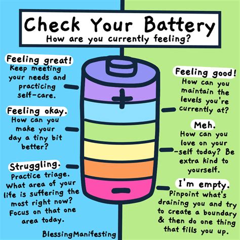 Self Care Battery Recharge Yours Self Love Rainbow Emotional