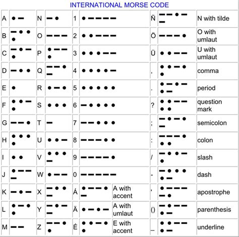 Free International Morse Code Doc 159KB 1 Page S