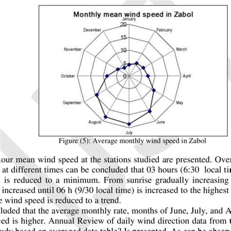 The Predominant Wind Direction In Zabol Download Scientific Diagram