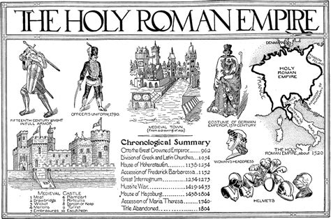 Holy Roman Empire Poster Clipart Etc