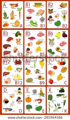 While those with a b12 malabsorption may or may not require b12 supplements, here's a list of foods for those who aren't getting enough b12 in their diet. Vitamin Foods Set, A, B1, B2, B3, B5, B6, B12, B9, C, D, E ...