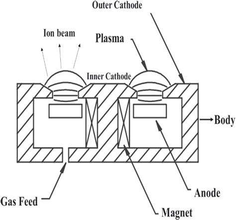 A Cross Section Image Of The Anode Layer Source Download Scientific