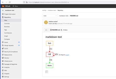 how to use relative links to job artifacts gitlab ci cd gitlab forum