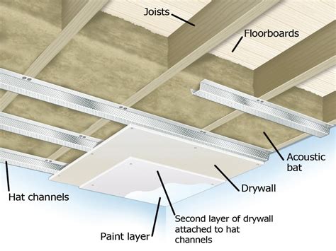 Insulation Basement Ceiling Sound Dampening Image To U