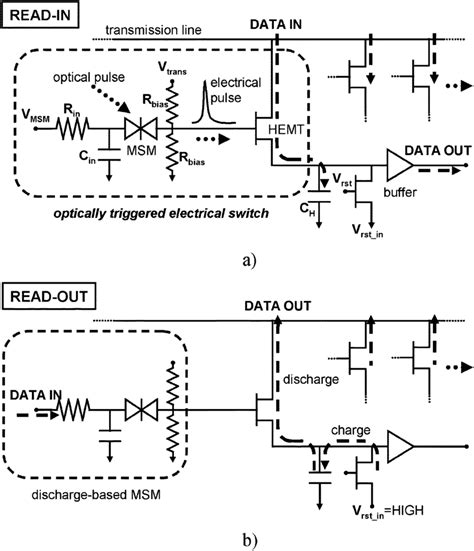 A wiring diagram is a diagram that shows electrical devices and the electrical wires that connect them. (a) Circuit diagram illustrating read-in operation and (b) read-out... | Download Scientific Diagram