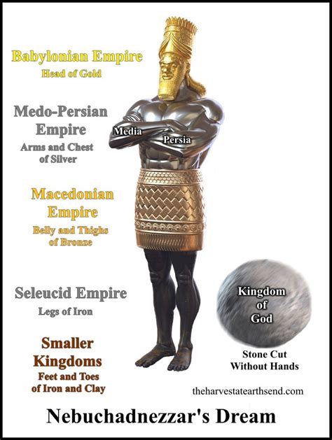 Nebuchadnezzar S Dream Prophecy Cyrus The Great City Of Troy