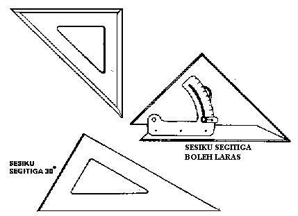 Siapa yang jawab segitiga bersudut tegak, dia lagi betul!! VTO @CIAST: Sesiku Segitiga