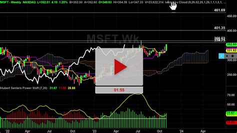 Msft Stock Daily Chart Analysis Part Hubert Senters