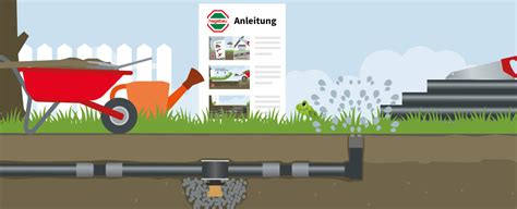 Wer selbst die automatische bewässerung im garten planen möchte, sollte daran denken, dass sich die einzelnen sprinkler überlappen automatische bewässerungssysteme für große flächen. Gartenbewässerung verlegen in 6 Schritten | hagebau.de