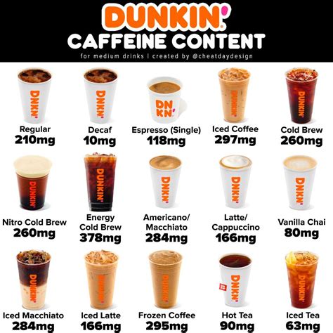 Five Guys Nutrition Guide Cheat Day Design Dunkin Iced Coffee
